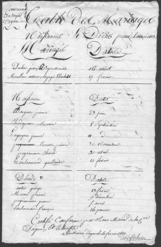 Naissances, mariages, décès (1785-1830)