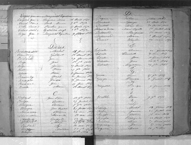 Tables décennales des mariages (1863-1872)