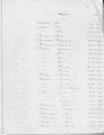 Tables décennales des décès (1903-1912)