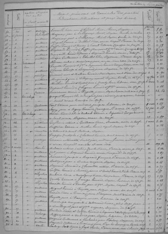 Répertoire chronologique : 11 janvier 1845-25 janvier 1867