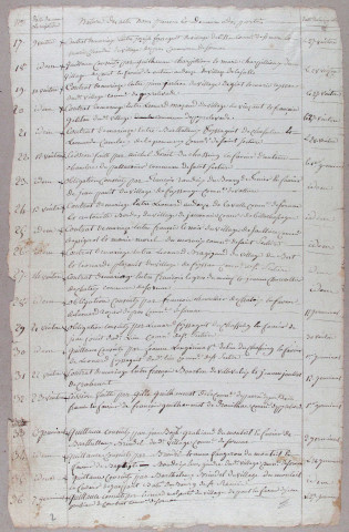 Répertoire chronologique : 8 frimaire an II-20 prairial an XIII