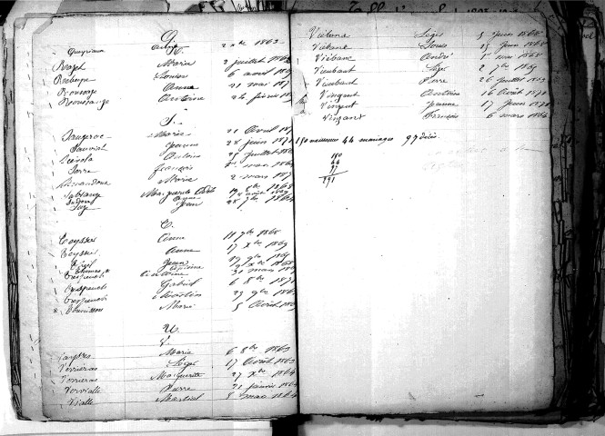 Tables décennales des décès (1863-1872)