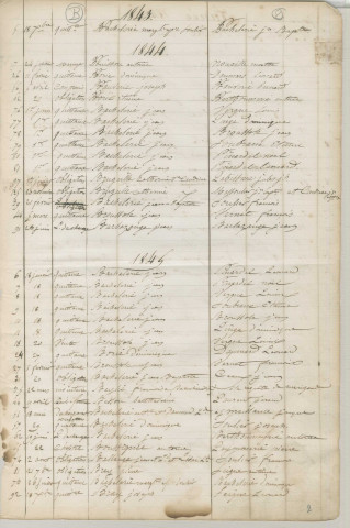 Répertoire alphabétique : A-V