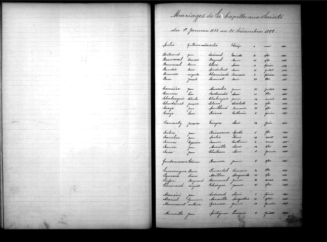 Tables décennales des naissances (1883-1892)