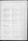 Tables décennales des mariages (1913-1922)