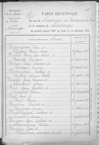 Tables décennales des mariages (1923-1932)