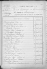 Tables décennales des mariages (1923-1932)