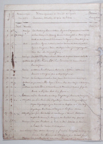 Répertoire chronologique : 2 août 1867-1 juillet 1881