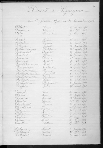Tables décennales des décès (1903-1912)