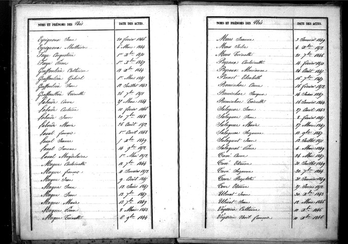 Tables décennales des mariages (1843-1852)