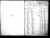 Tables décennales des naissances (1833-1842)