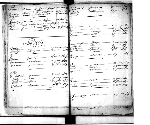Tables décennales des mariages (1813-1822)