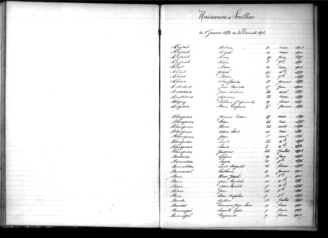 Tables décennales des décès (1893-1902)