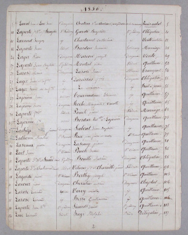 Répertoire alphabétique : L-V