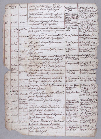 Répertoire chronologique : 26 janvier 1807-28 août 1817