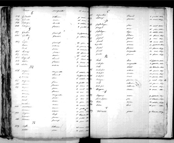 Tables décennales des mariages (1833-1842)