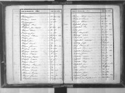 Tables décennales des décès (1833-1842)