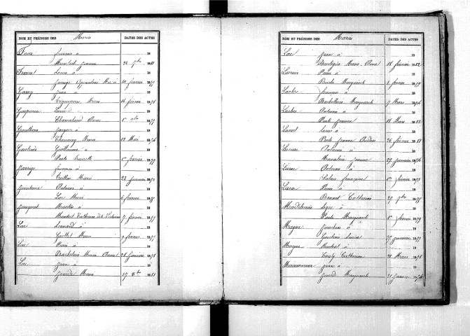 Tables décennales des mariages (1873-1882)