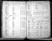 Tables décennales des décès (1833-1842)