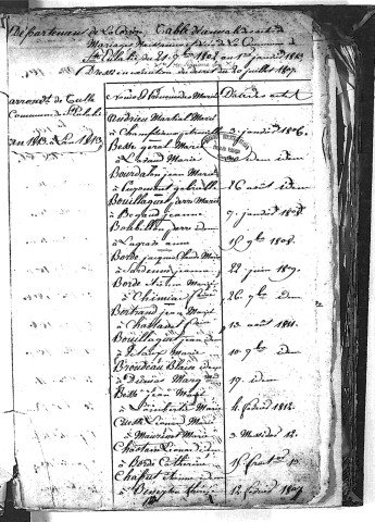 Tables décennales des mariages (1803-1812)