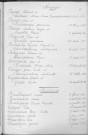 Tables décennales des naissances (1923-1932)