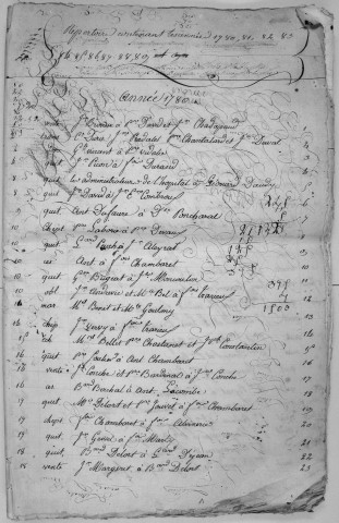 Répertoire chronologique : 1780-1 juin 1789