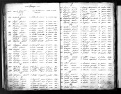 Tables décennales des mariages (1833-1842)