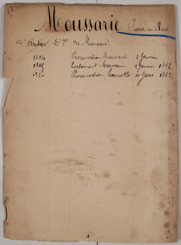 Répertoire alphabétique sur fiches : Moussarie-Orliaguet