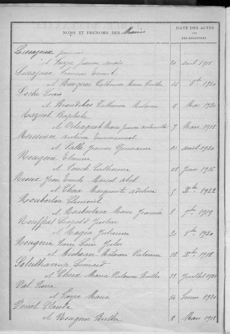 Tables décennales des mariages (1913-1922)