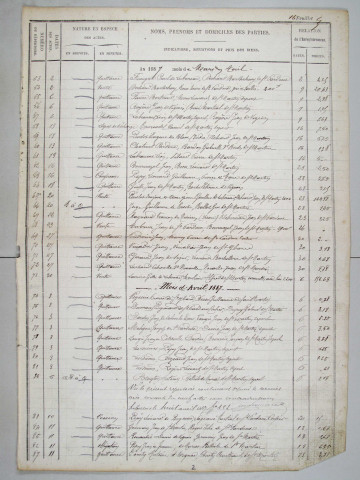 Répertoire chronologique : 6 février 1887-31 juillet 1903