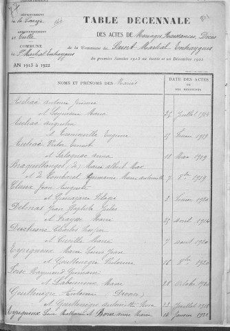 Tables décennales des mariages (1913-1922)