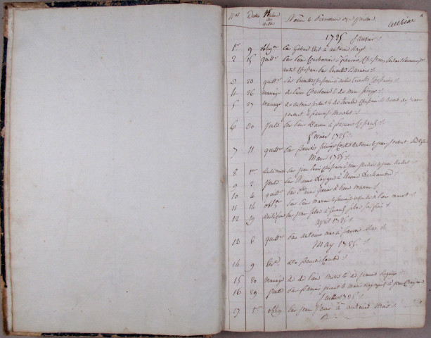 Répertoires chronologiques : 1725-An XII