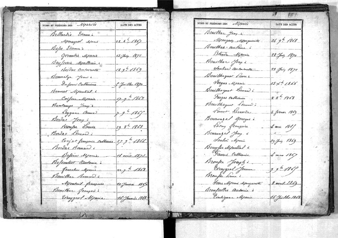 Tables décennales des mariages (1863-1872)