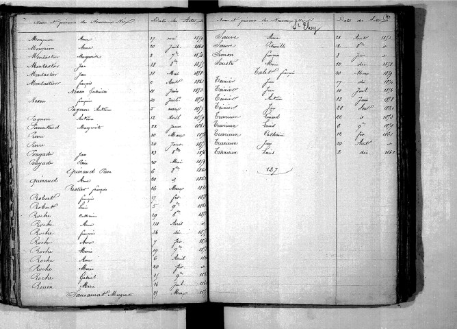Tables décennales des naissances (1853-1862)