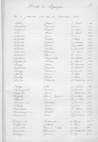 Tables décennales des décès (1913-1922)