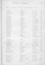 Tables décennales des décès (1913-1922)