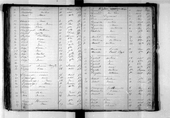 Tables décennales des mariages (1853-1862)