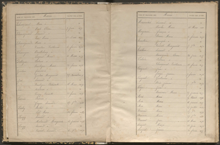 Tables décennales des naissances (1873-1882)