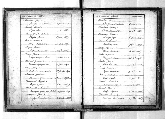 Tables décennales des mariages (1863-1872)