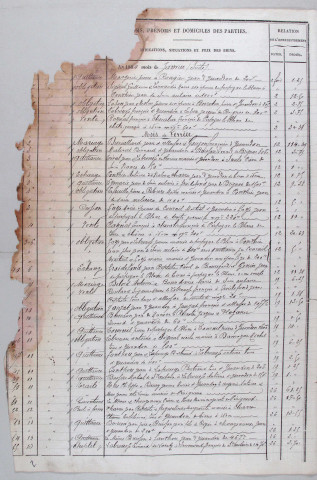 1 janvier 1884-31 décembre 1909