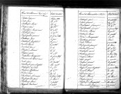 Tables décennales des naissances (1813-1822)