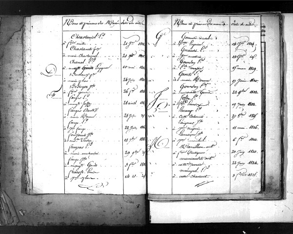 Tables décennales des mariages (1823-1832)