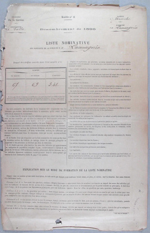 Population : listes nominatives. 1896-1936