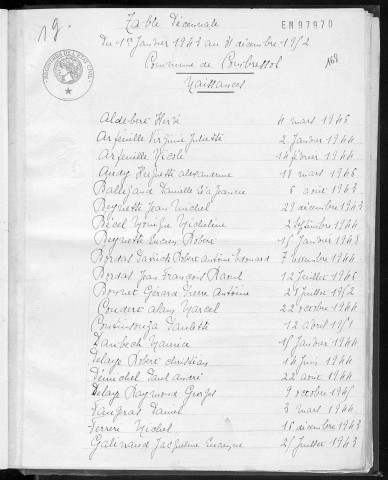 Tables décennales des naissances (1943-1952)
