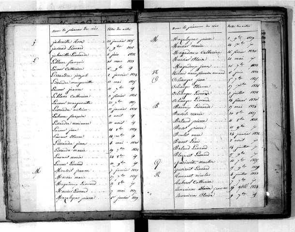Tables décennales des naissances (1823-1832)