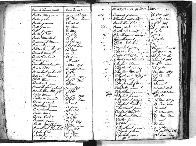 Tables décennales des mariages (1803-1812)