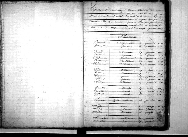 Tables décennales des naissances (1823-1832)