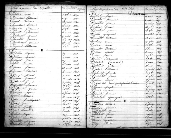 Tables décennales des décès (1833-1842)