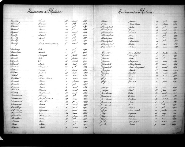 Tables décennales des naissances (1893-1902)