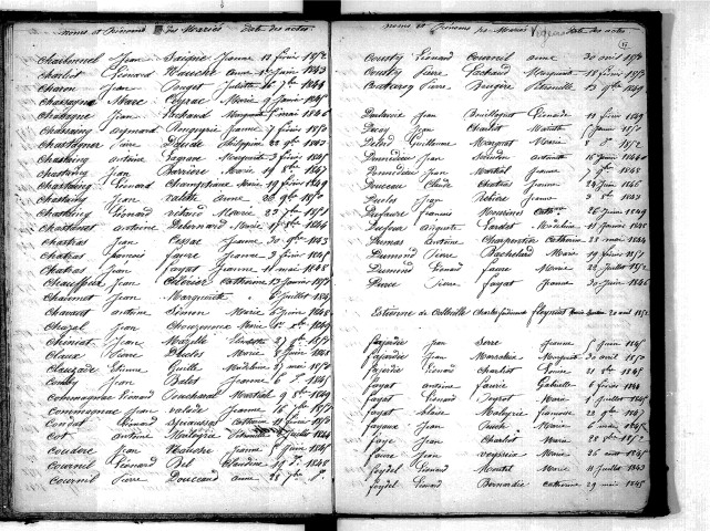 Tables décennales des mariages (1843-1852)